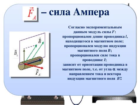 Зависимость силы ампера от формы проводника