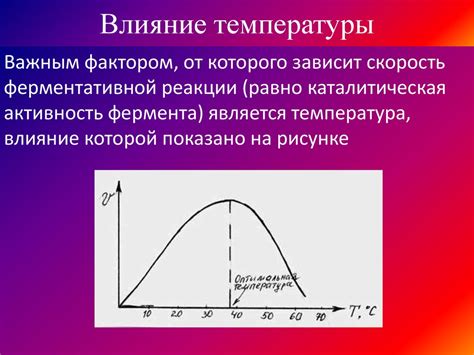 Зависимость скорости реакции от изменения температуры