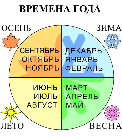 Зависимость снов от времени года