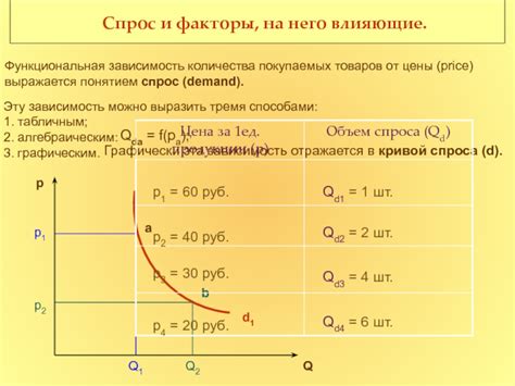 Зависимость толкования от количества покупаемых яблок