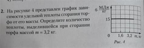 Зависимость удельной теплоты сгорания от физико-химических свойств вещества