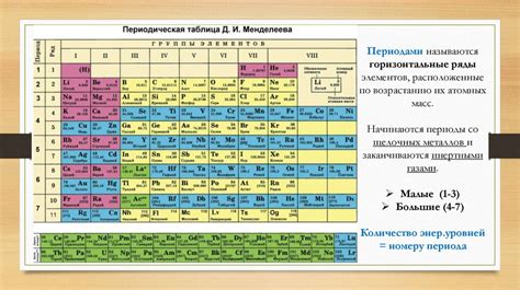 Загадочные свойства химических элементов