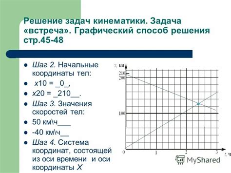 Задачи графического решения в физике