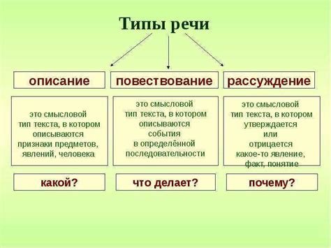 Задачи изучения типов речи