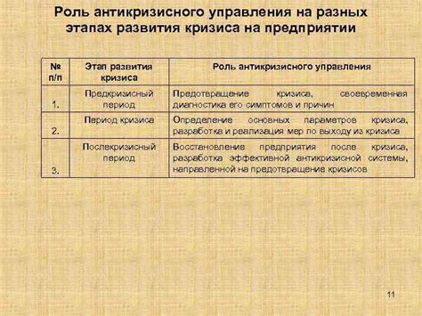 Задачи и методы консультации на разных этапах кризиса