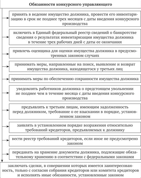 Задачи и функции конкурсного управляющего