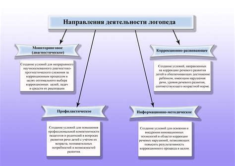 Задачи и цели пропедевтики в доу