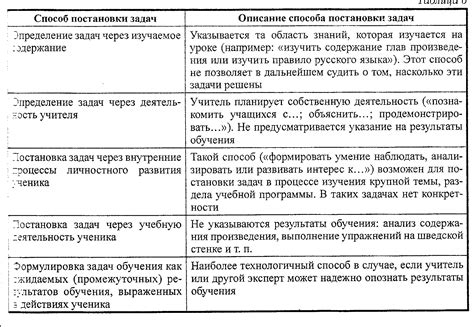 Задачи подкоркового образования