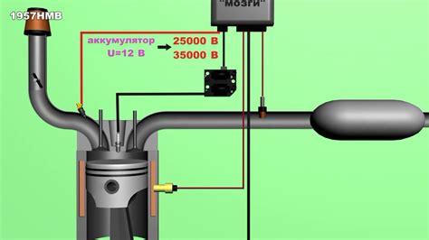 Зажигание у топливной системы: звук для заботливых