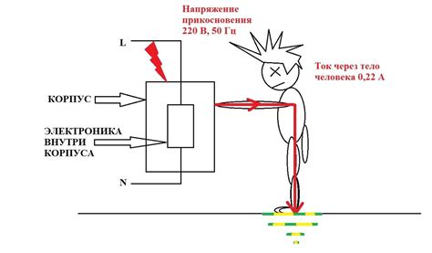 Заземление: основные принципы и составляющие