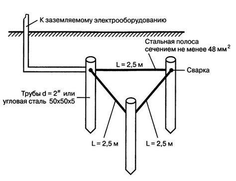 Заземлитель: его роль и функции