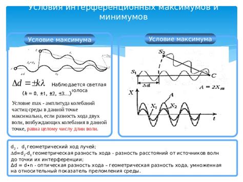 Зазоры и интерференции