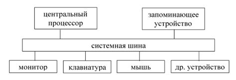 Заключительные мысли о принципе открытой архитектуры компьютера