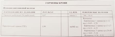 Заключительные рекомендации по восстановлению режима приема л тироксина