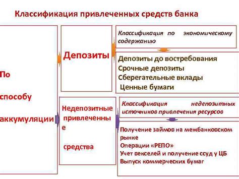 Законодательное определение привлеченных средств