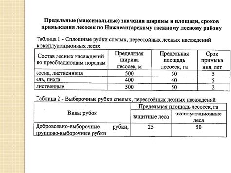 Законодательное регулирование промышленной заготовки древесины