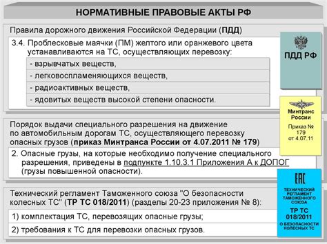 Законодательные акты, регулирующие первый класс опасных грузов