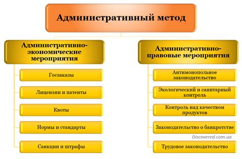 Законодательные меры и методы экономического регулирования