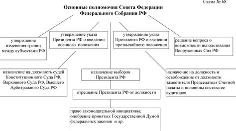 Законодательные полномочия попечительского совета