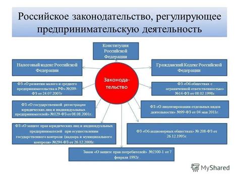 Законодательство и нормы, регулирующие статью 158 часть 3 г