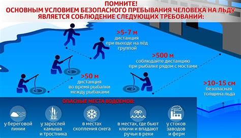 Законодательство о водоемах 1 и 2 категории