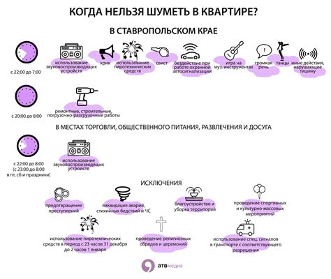 Законодательство о шуме в соседних странах