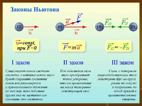 Законы движения физики