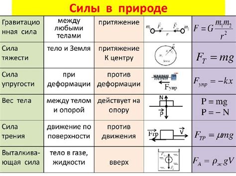 Законы природы в физике