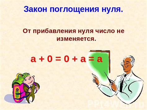 Законы сложения и их роль в алгебре