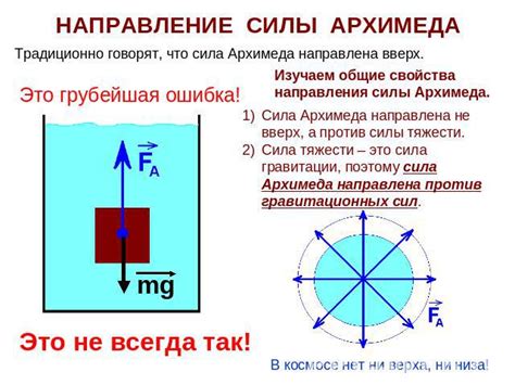 Закон Архимеда и плавучесть