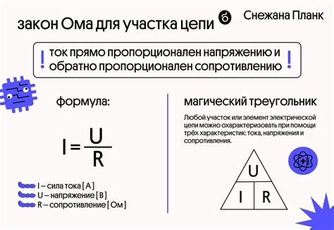 Закон Ома: основа электрической теории