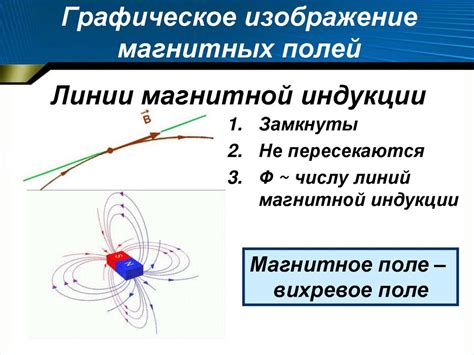 Закон взаимодействия магнитных полей