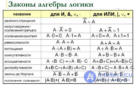 Закон противоречия