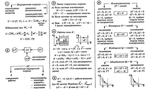 Закон сохранения энергии: основные понятия и принцип