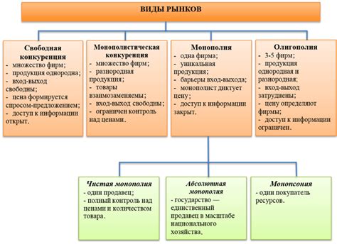 Закон спроса: основные принципы и примеры