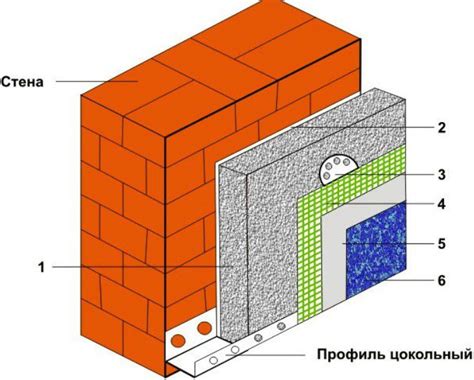 Закрепите пеноплекс перед покраской