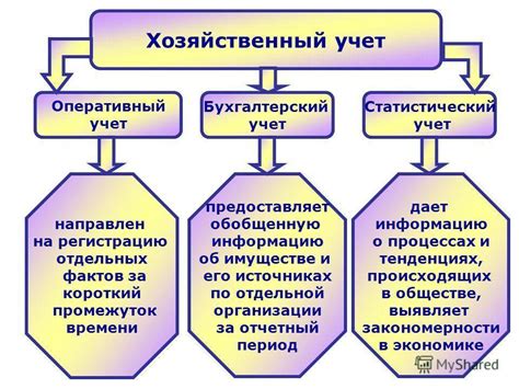 Закупка продуктов и поддержание хозяйственного учета