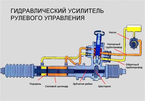 Заливка гидроусилителя руля