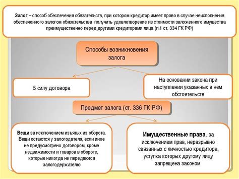 Залогодатель и залогодержатель