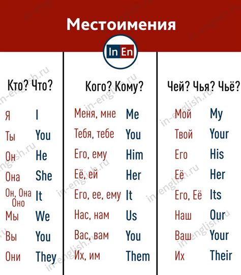 Замена "Ти" на другие местоимения