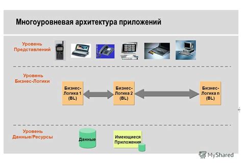 Замещаемые параметры в архитектуре программных приложений