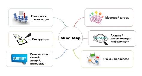 Запоминание и анализ снов