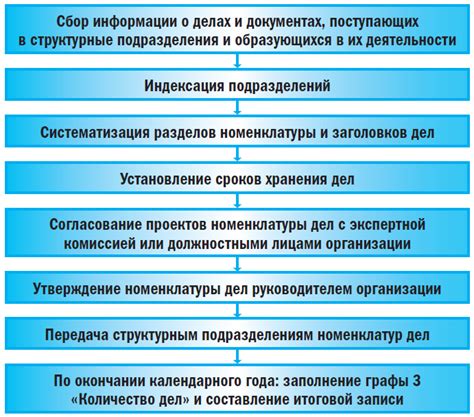 Запрет на проведение судебных дел