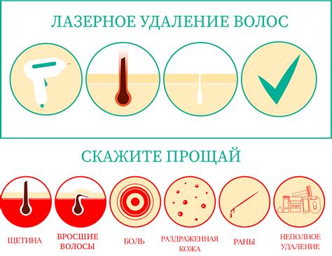 Запрет на удаление волос различными методами