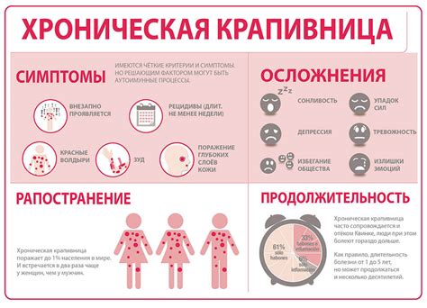 Запрещенные действия при крапивнице