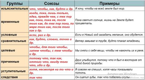 Запятая перед союзами и сочинительными союзными словами