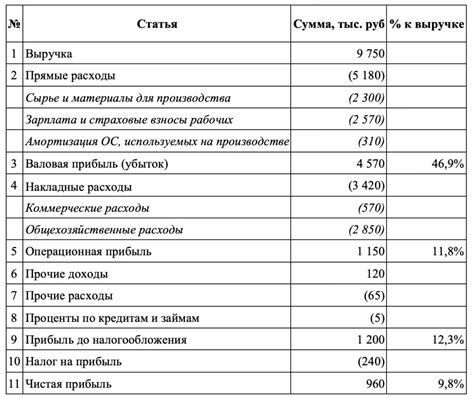 Заработок и прочие доходы