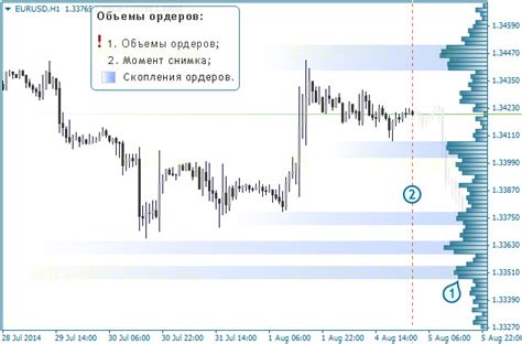 Заработок на изменении цены: тейк профит