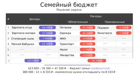 Зарплата и финансовая сторона: ожидаемые доходы сварщика