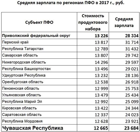 Зарплата помощника адвоката